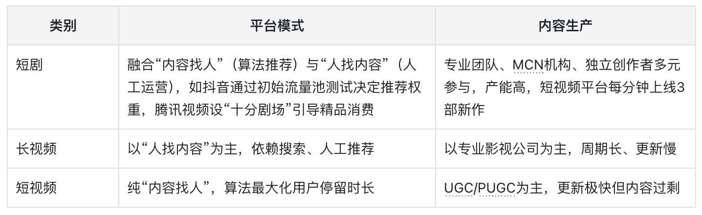 025年短剧赛道全景分析"