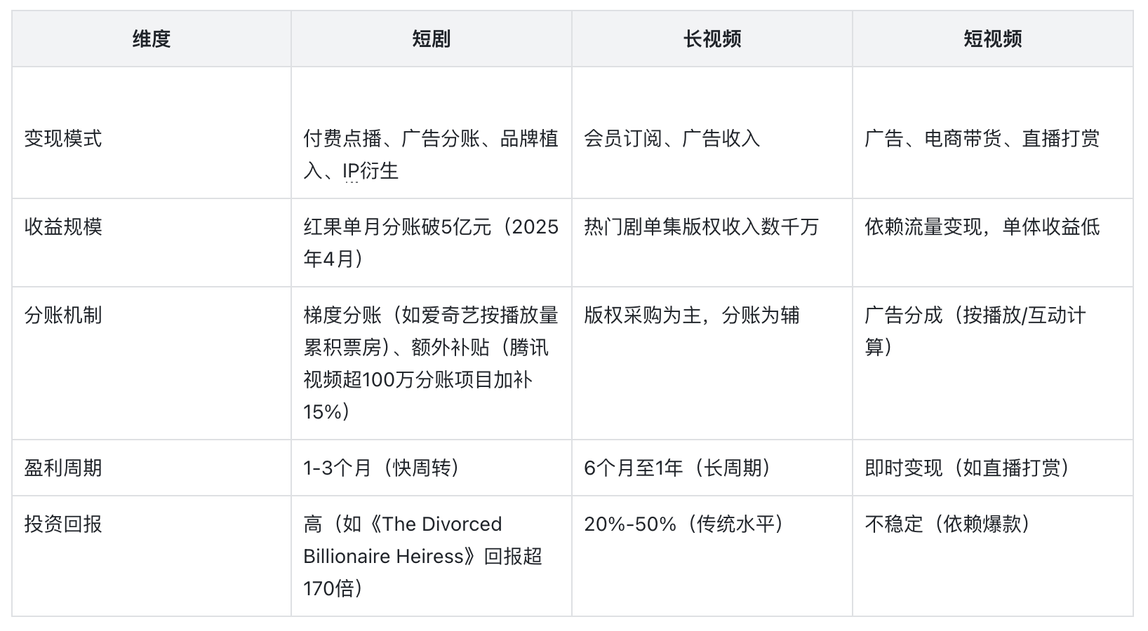 025年短剧赛道全景分析"