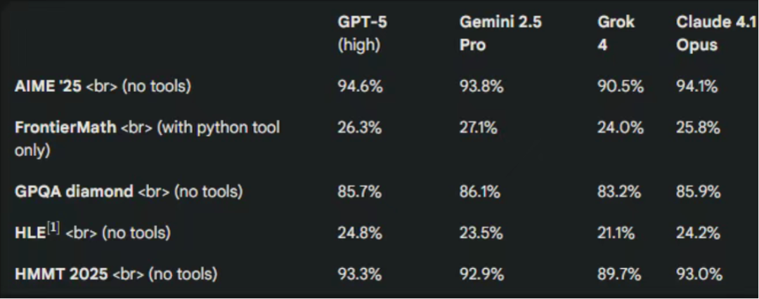 GPT-5发布的真相:搞钱,比AGI更重要