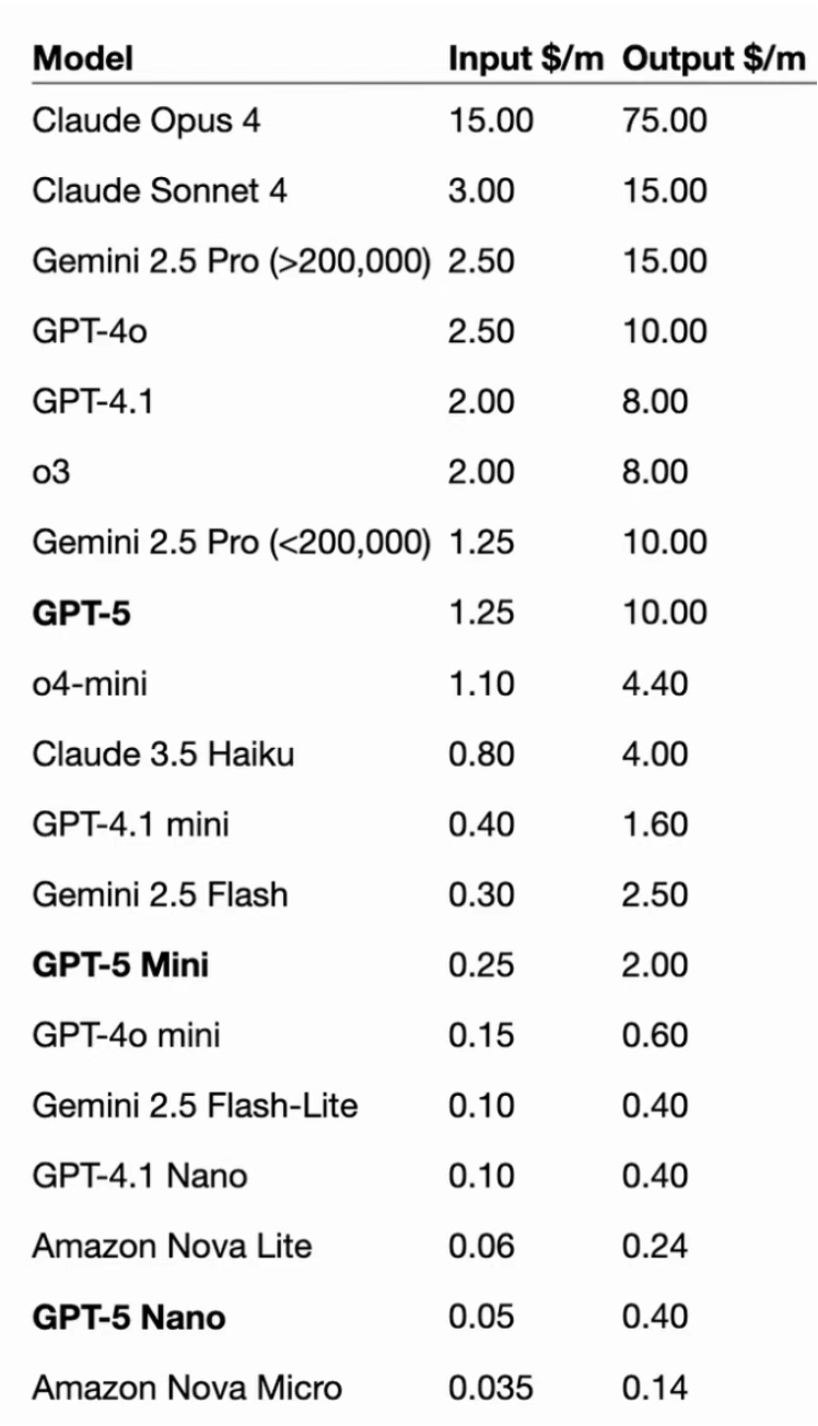 GPT-5发布的真相:搞钱,比AGI更重要