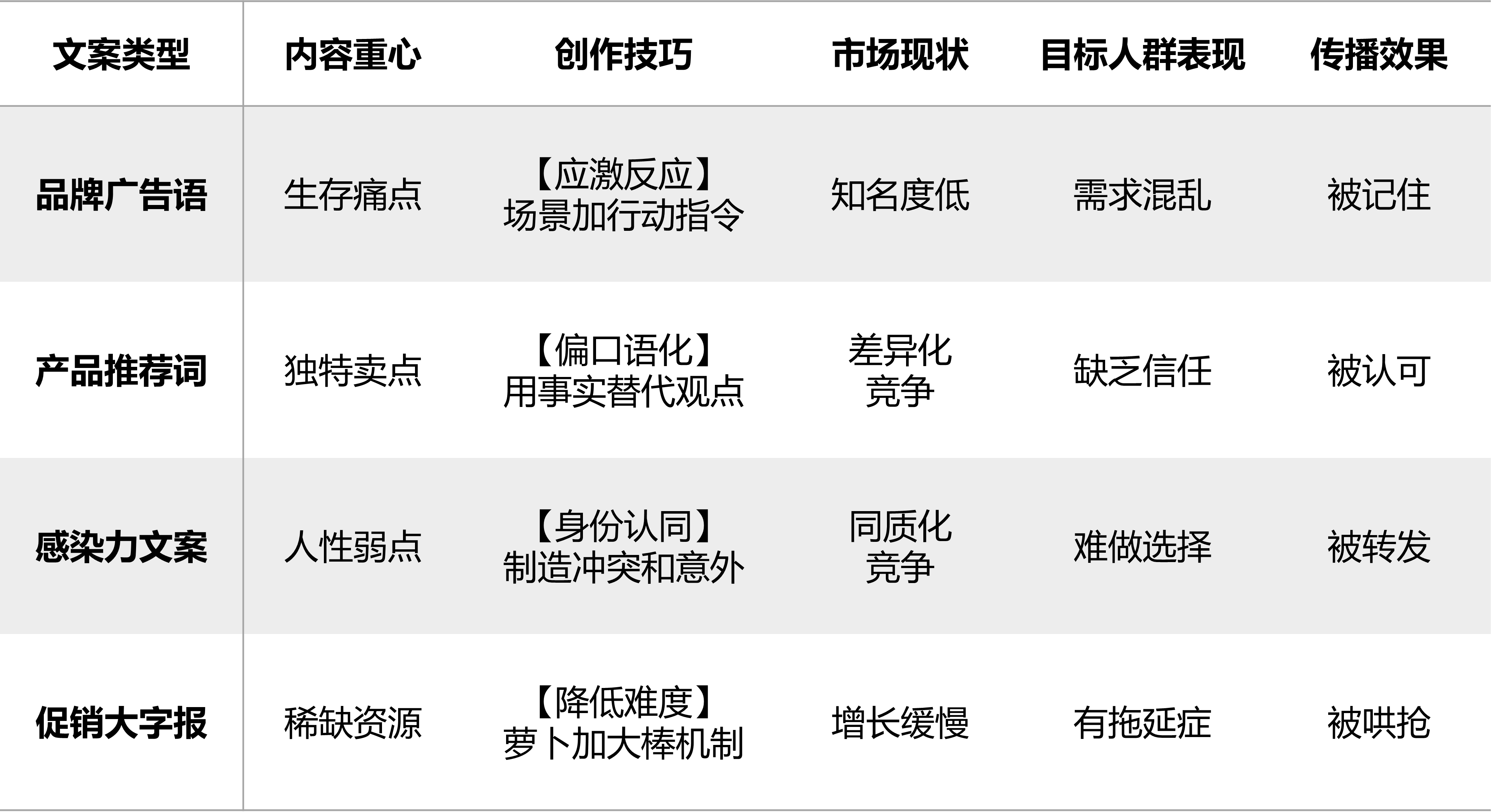 产品贱卖,就是没选对宣传文案