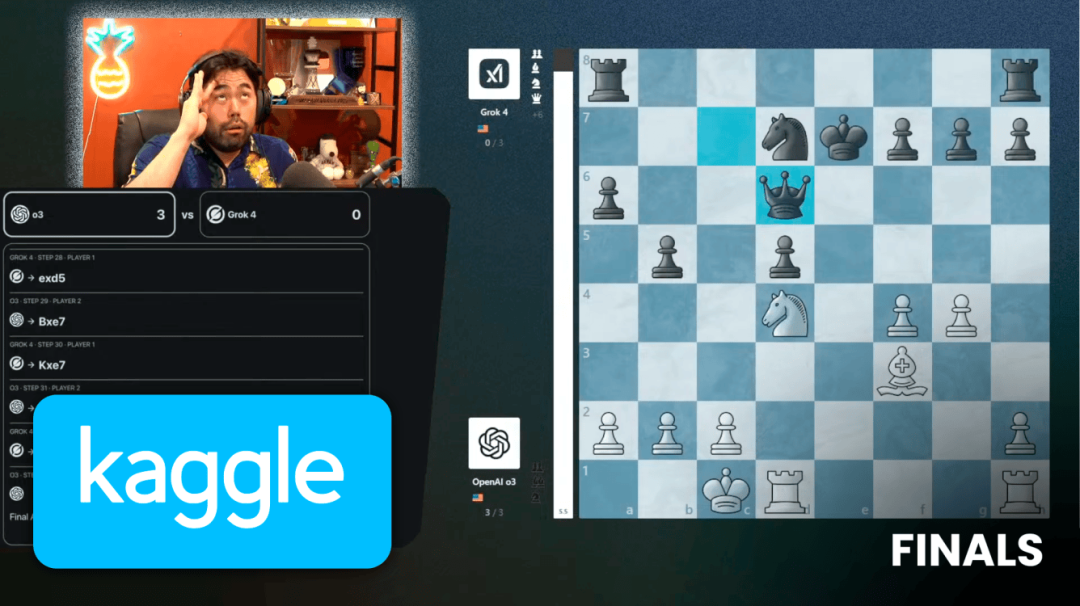 OpenAI o3封王,4比0横扫马斯克Grok 4!全球大模型对抗赛完美收官