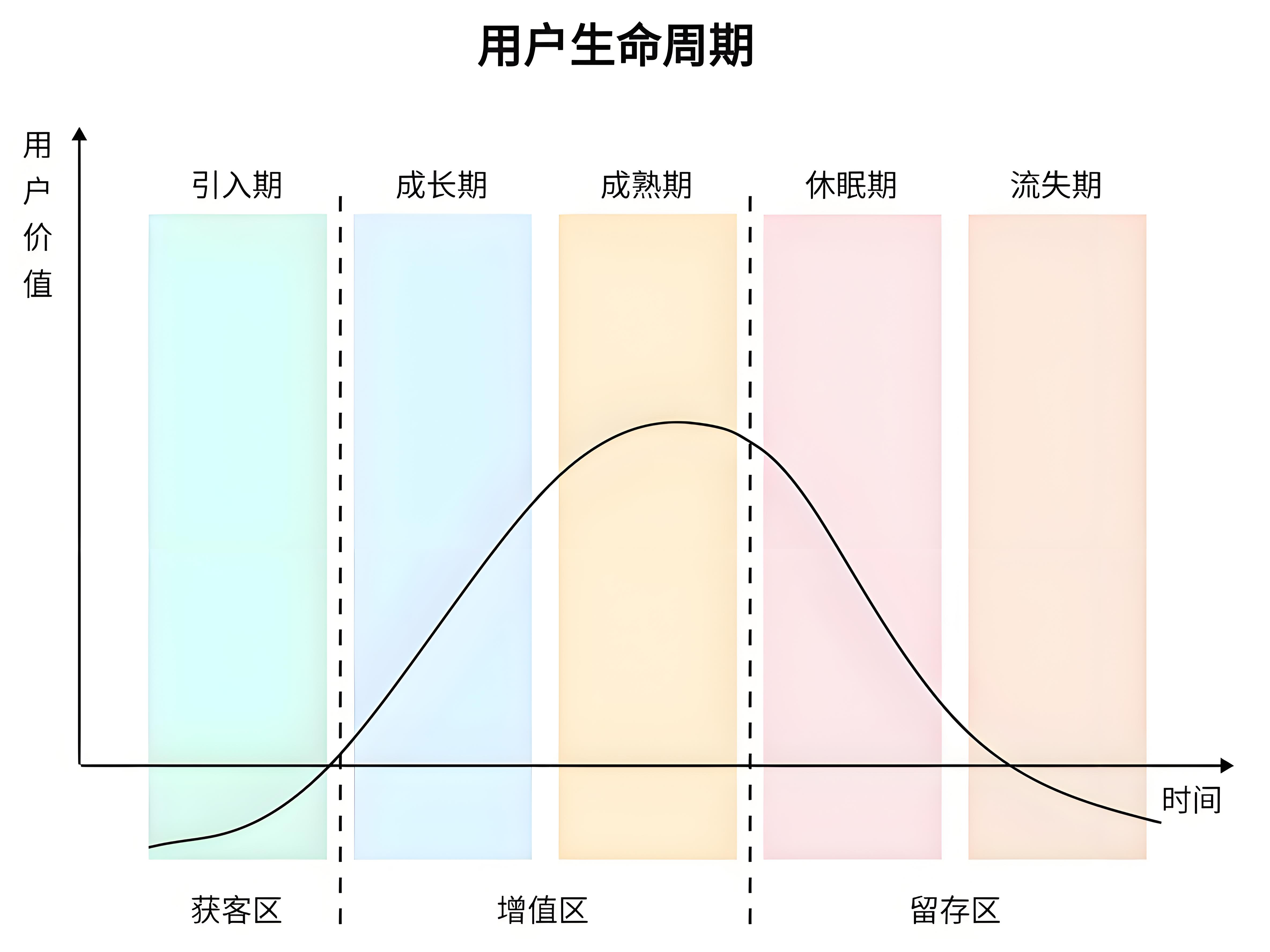 产品经理认知体系《用户篇》:认识你的用户,从定义到生命周期全景指南