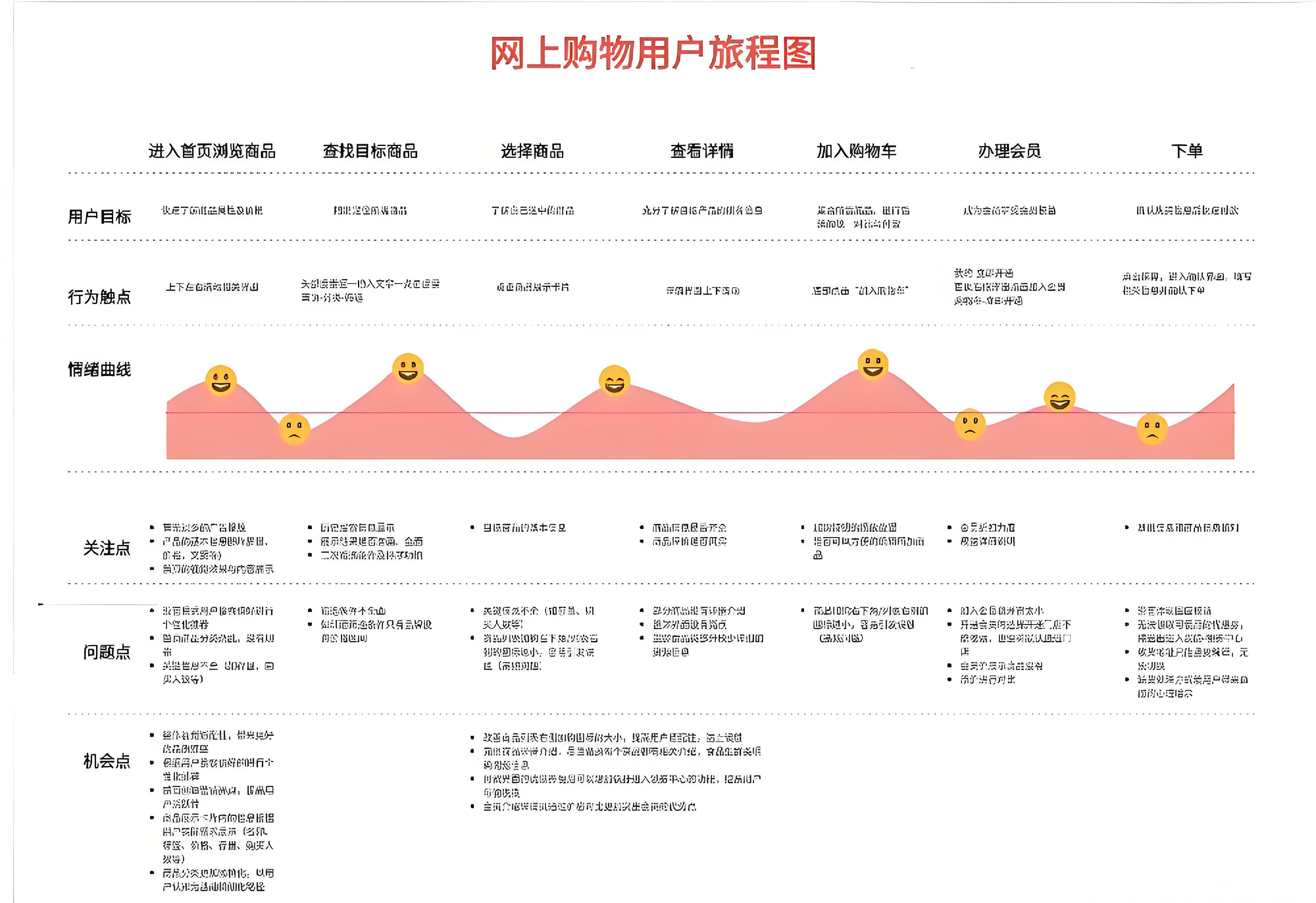 产品经理认知体系《用户篇》:认识你的用户,从定义到生命周期全景指南