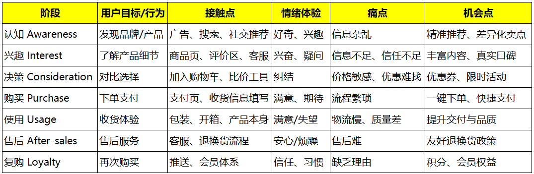 产品经理认知体系《用户篇》:认识你的用户,从定义到生命周期全景指南