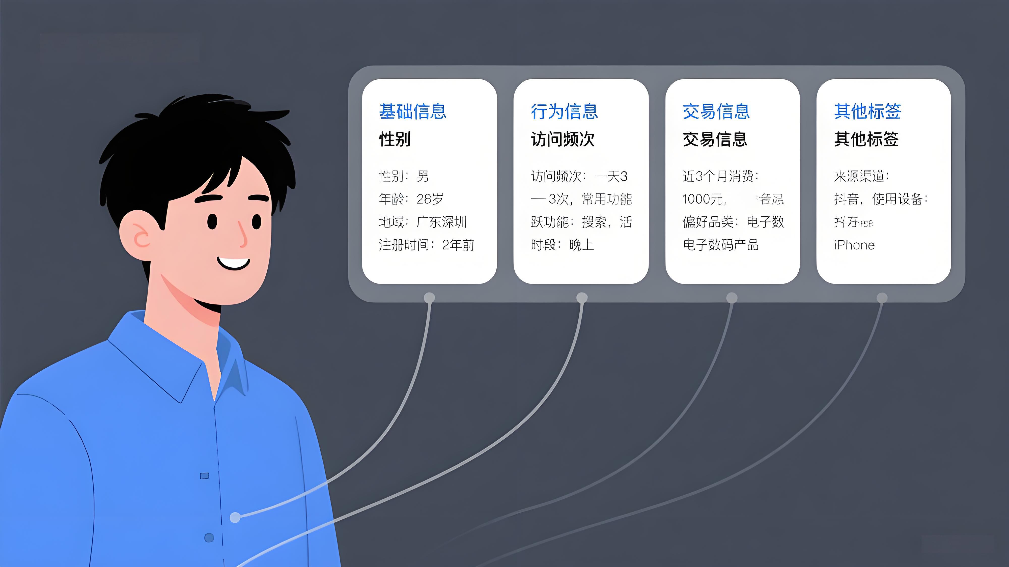 产品经理认知体系《用户篇》:认识你的用户,从定义到生命周期全景指南