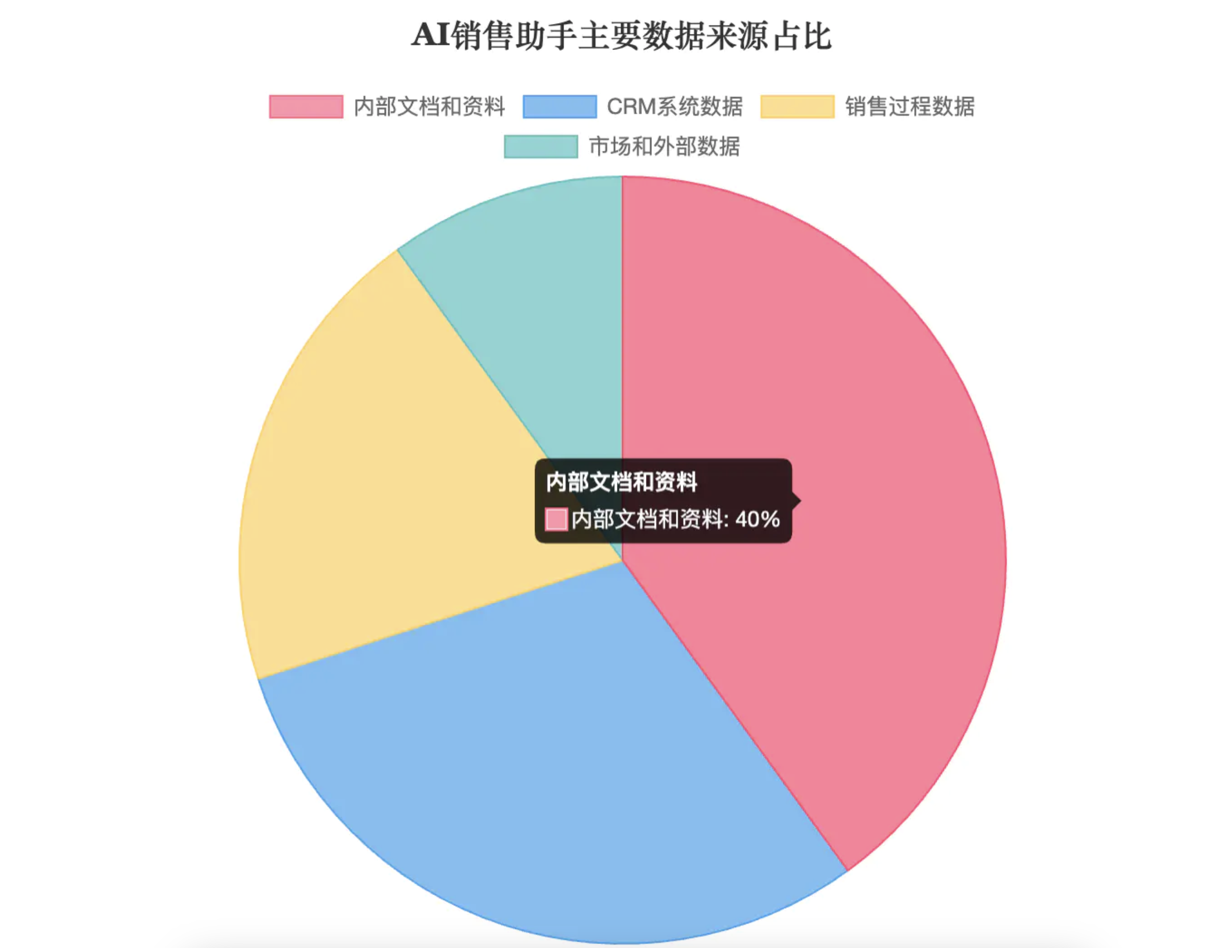万字详解:RAG研究与销售助手实战应用