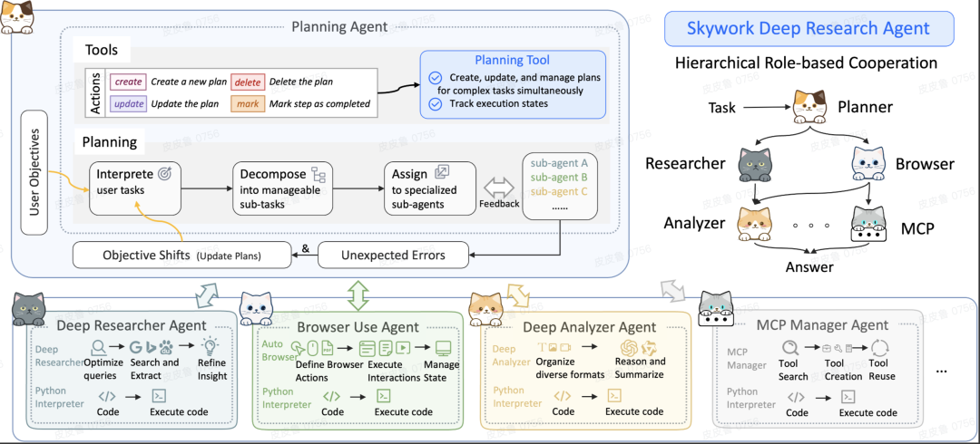 Deep Research Agent V2亮相背后:超级Agent进入“iPhone倒计时”