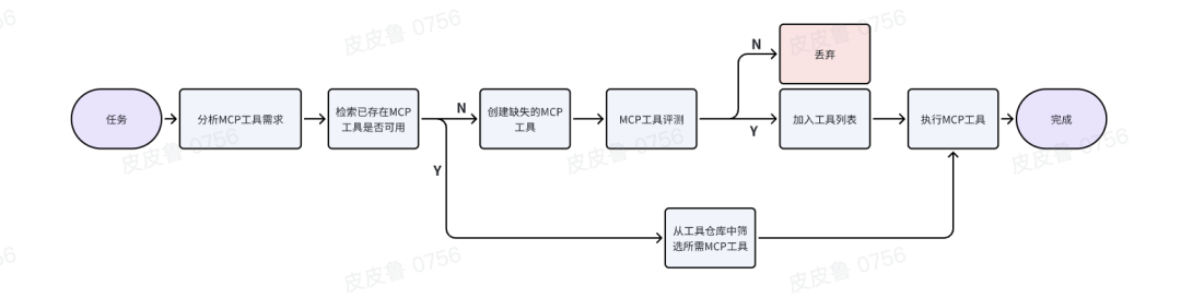 Deep Research Agent V2亮相背后:超级Agent进入“iPhone倒计时”