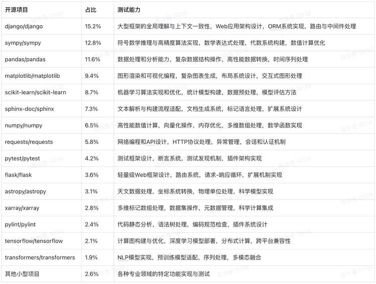GPT-5费尽心机“作弊”,只为超过心魔Claude