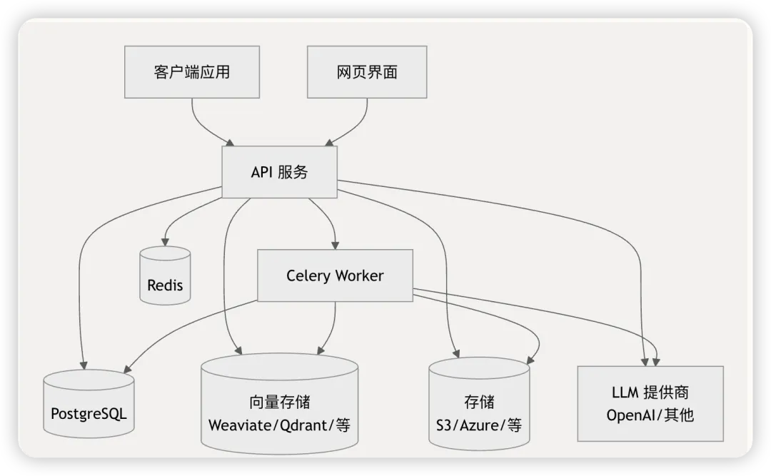 开源版Coze 和 Dify 深度 PK:谁能成为你的 AI 应用开发利器?