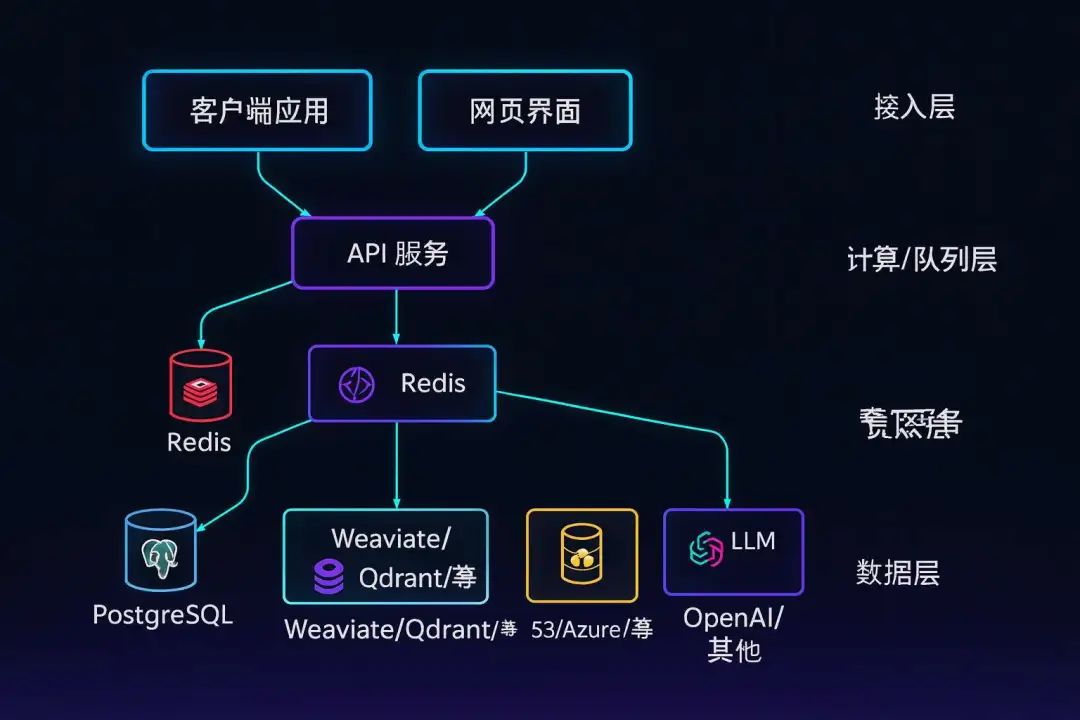 开源版Coze 和 Dify 深度 PK:谁能成为你的 AI 应用开发利器?