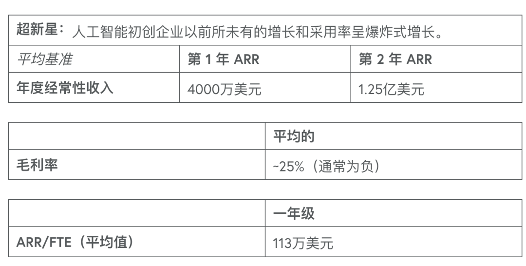 给AI砸了70亿之后,这家投资机构抛出了7个判断