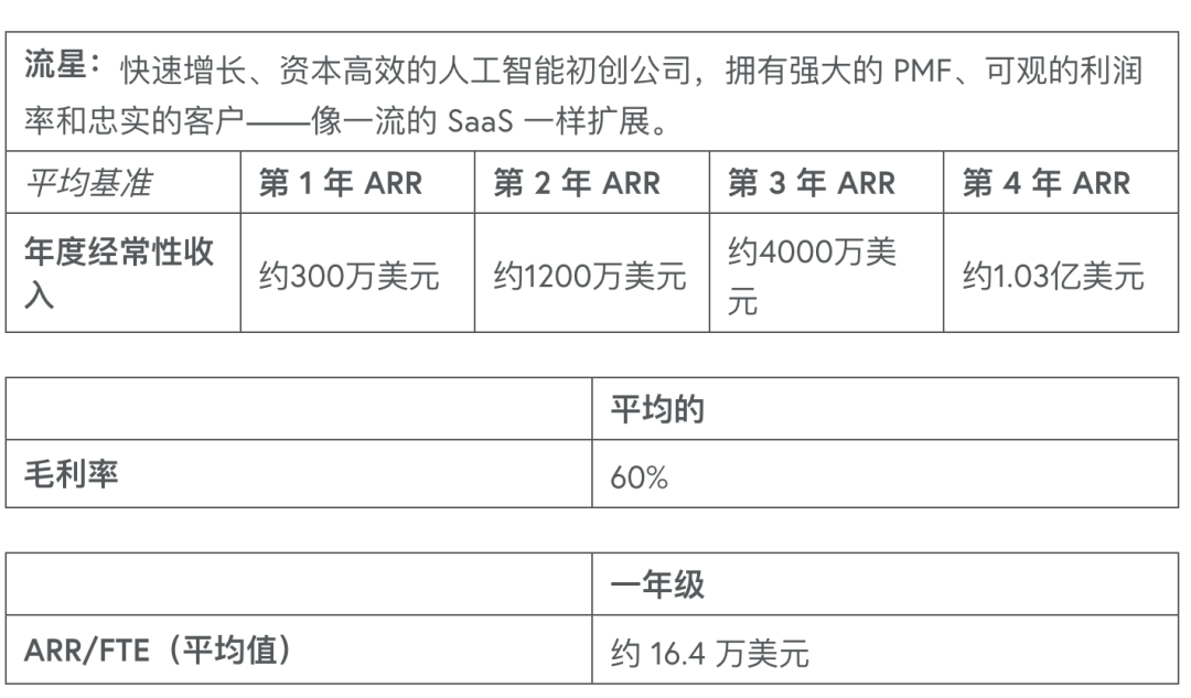 给AI砸了70亿之后,这家投资机构抛出了7个判断