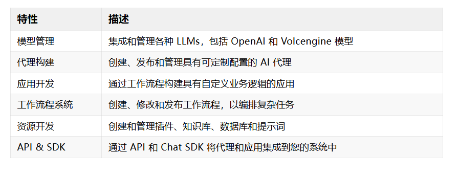 开源版Coze 和 Dify 深度 PK:谁能成为你的 AI 应用开发利器?
