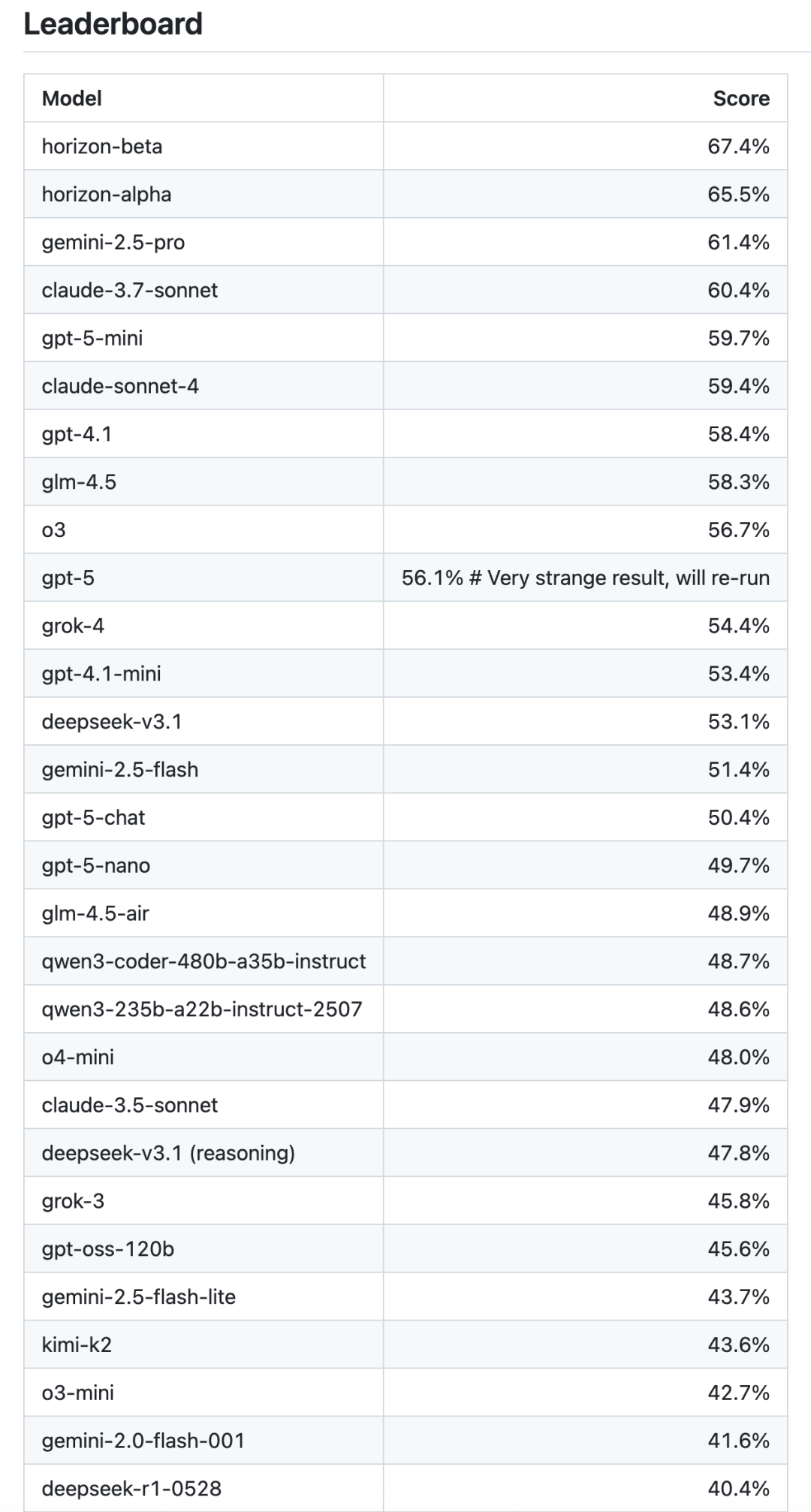 DeepSeek V3.1 Base突袭上线!击败Claude 4编程爆表,全网在蹲R2和V4