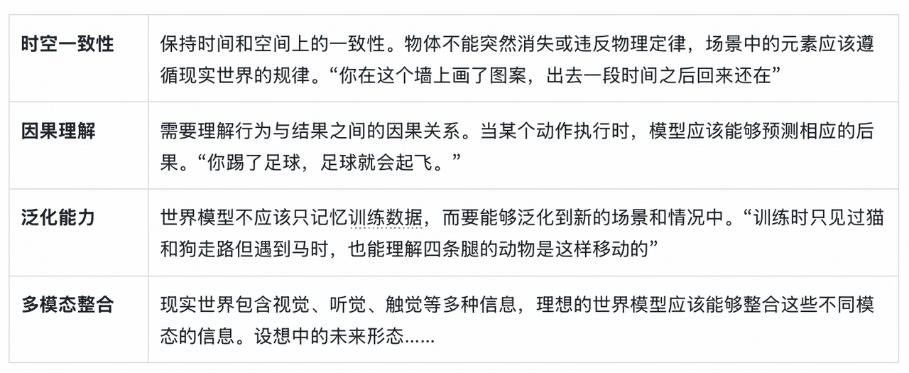 世界模型概念图