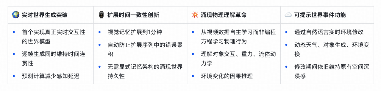 技术突破与限制对比