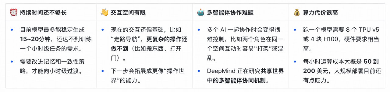 全面解析google世界模型Genie:真的能打开AGI的大门吗?