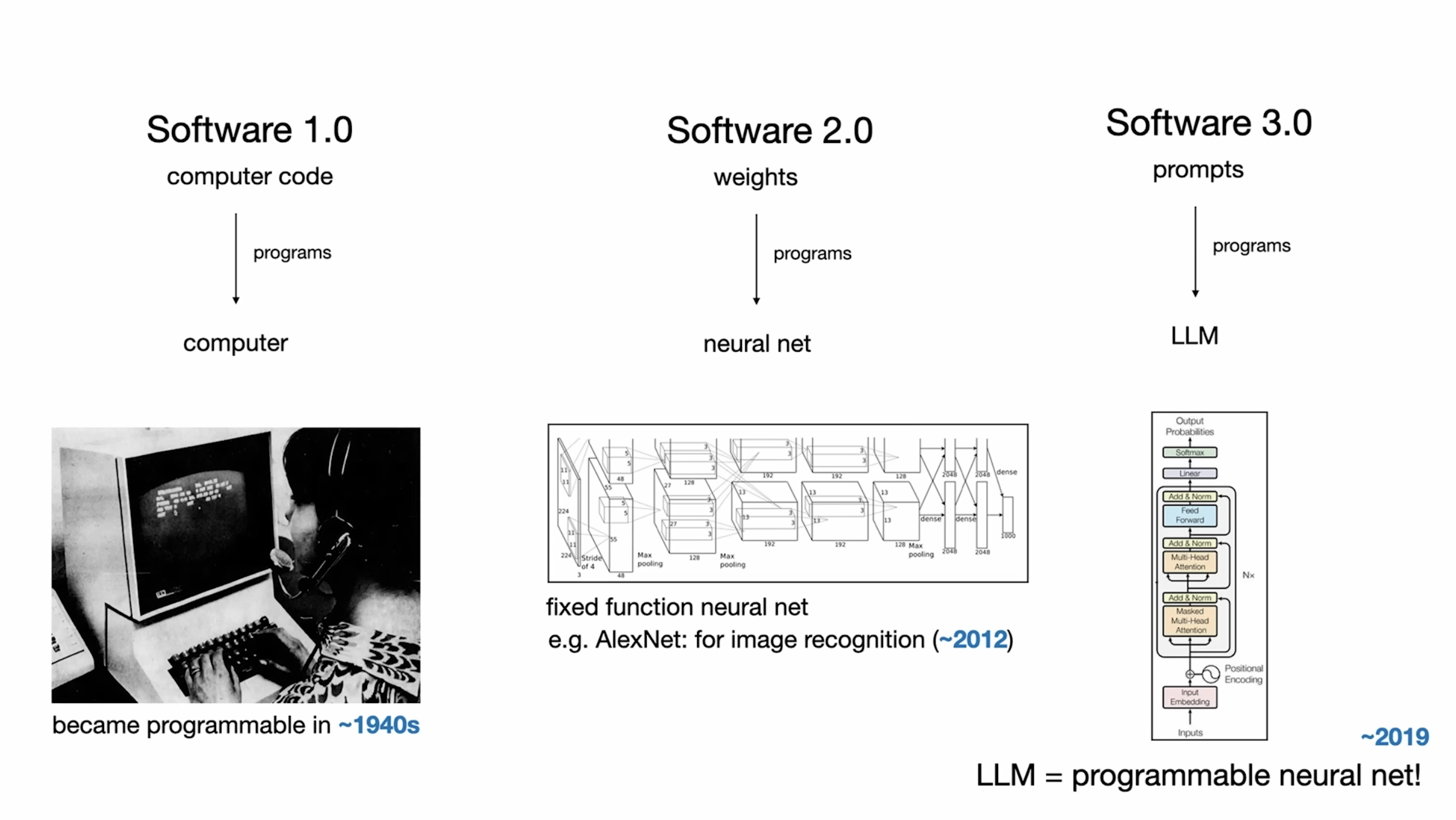 Andrej Karpathy:软件正在第三次重写——从手写逻辑到 Vibe Coding 的未来