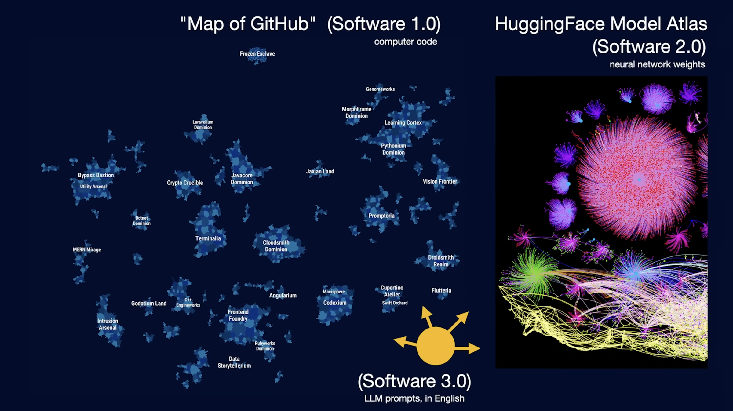 Andrej Karpathy:软件正在第三次重写——从手写逻辑到 Vibe Coding 的未来
