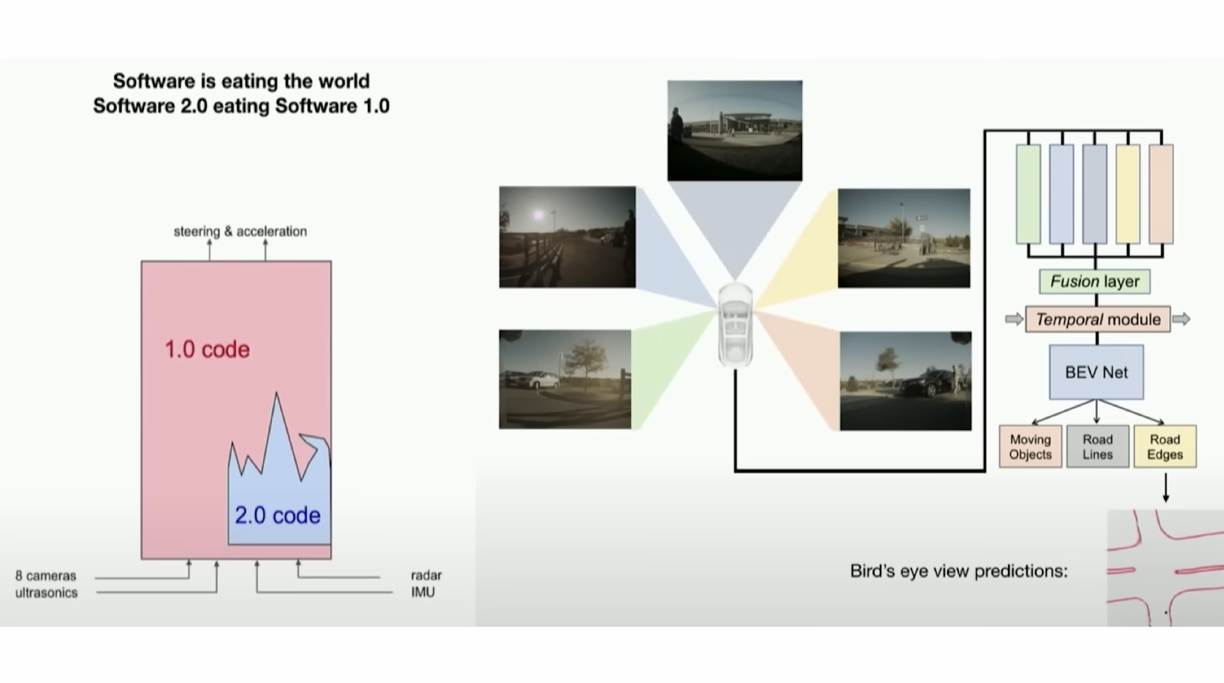 Andrej Karpathy:软件正在第三次重写——从手写逻辑到 Vibe Coding 的未来