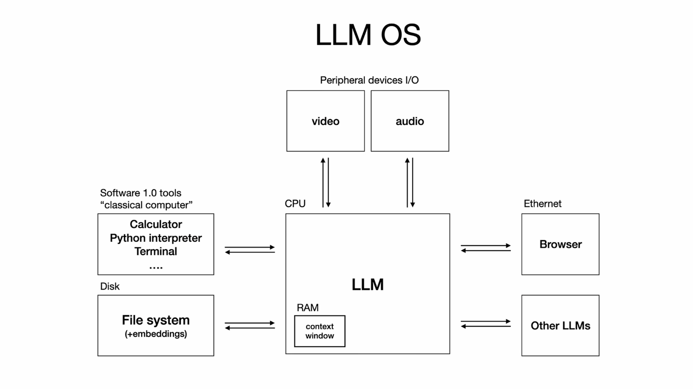 Andrej Karpathy:软件正在第三次重写——从手写逻辑到 Vibe Coding 的未来