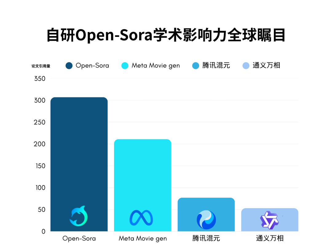 首个GPT-5视频Agent一句话即出整片!全流程代劳,0门槛当导演