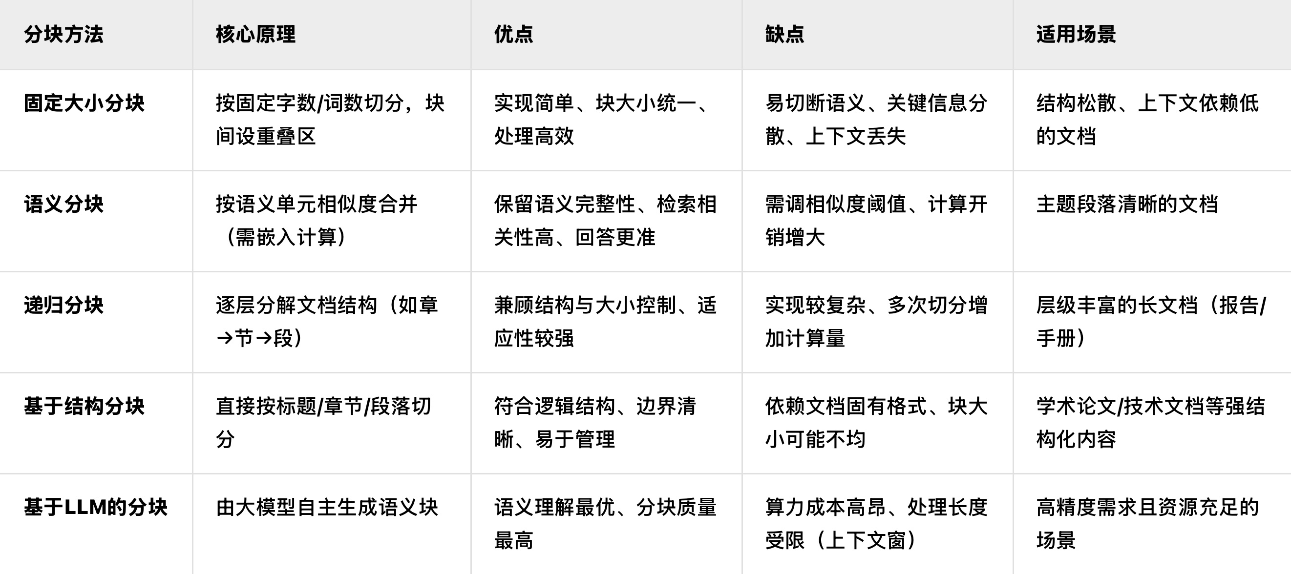 告别“AI胡说八道”!RAG技术如何为模型注入真实知识?