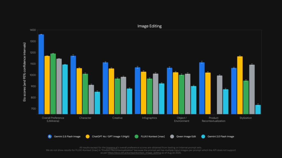 谷歌认领最强AI版Photoshop!现在人人可用,效果确实强悍