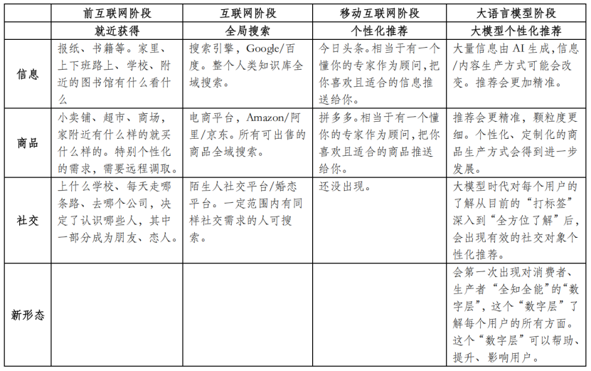 2025临界点:AI智商超越人类,经济规则即将改写