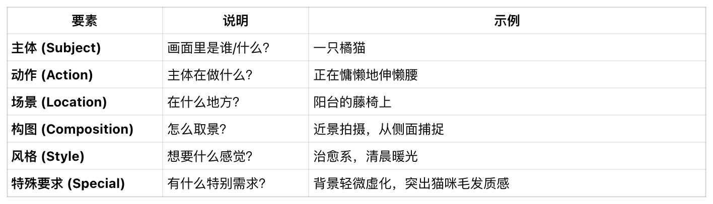 AI 新王炸:Nano Banana 出世,GPT-4o 彻底沦为背景板