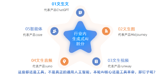 生成式AI不是“通用智能”,而是“工具革命”:企业落地的3个关键思考