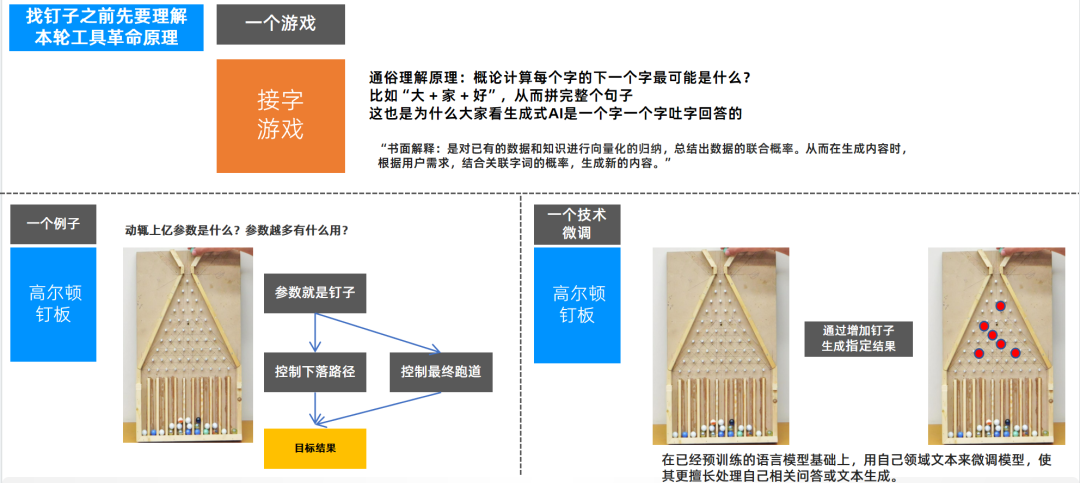 生成式AI不是“通用智能”,而是“工具革命”:企业落地的3个关键思考
