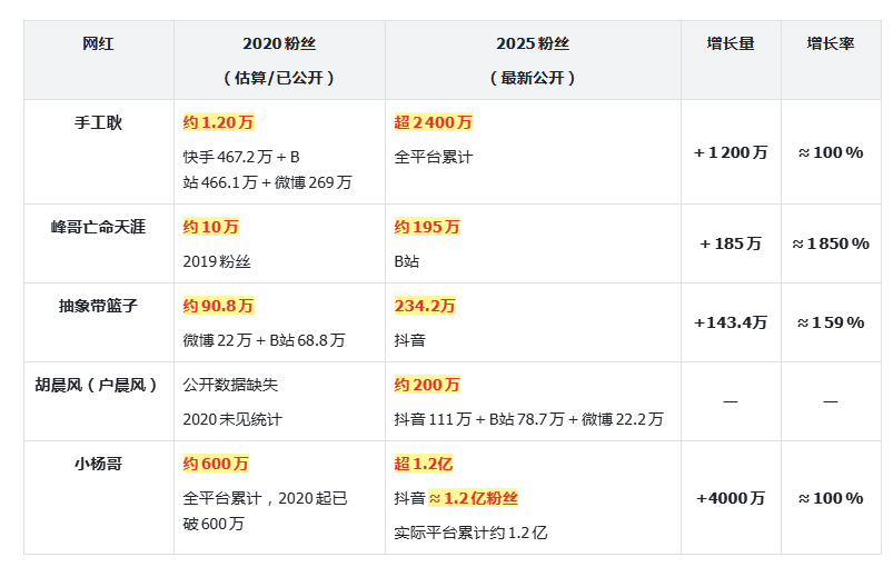 AI产品场景思考-解压娃娃