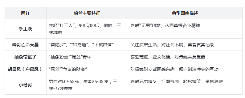 AI产品场景思考-解压娃娃