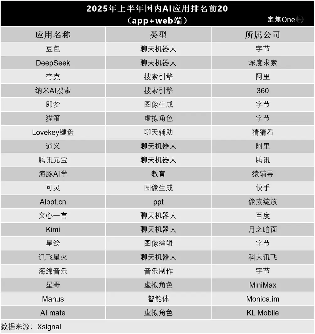 “老登”应用,霸榜AI