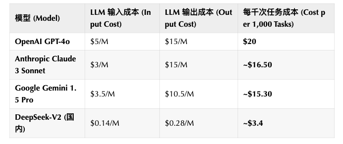 “AI搜索”万字调研:概念、商业、产品、技术