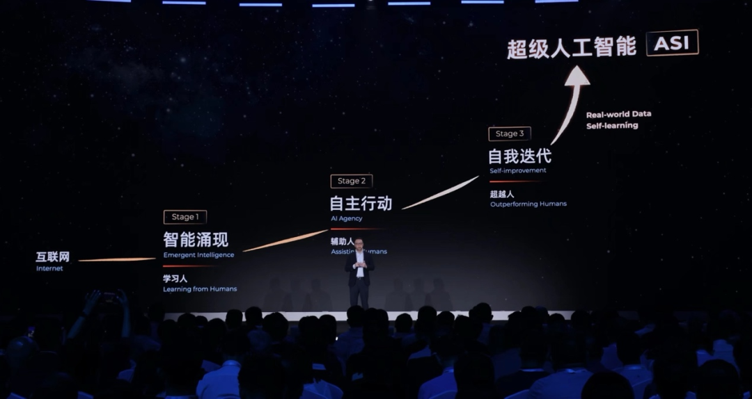 阿里吴泳铭全文演讲:AGI只是起点,AI最终会“超越人类”