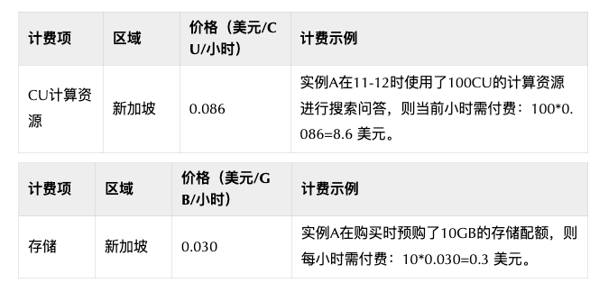 “AI搜索”万字调研:概念、商业、产品、技术