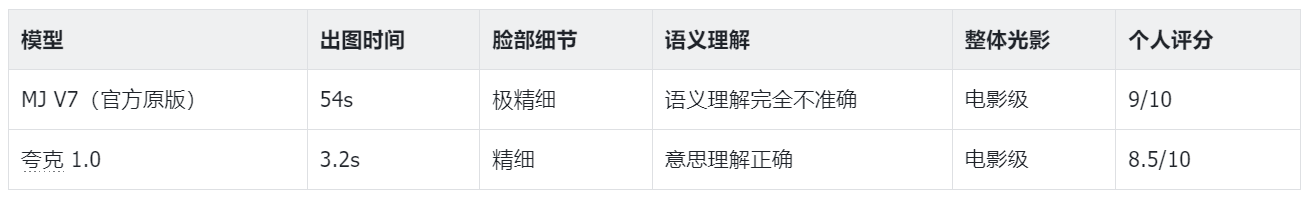 今天上线的「夸克造点 AI」到底是什么?一张图、一句话就能出大片,它会把设计师”卷”失业吗?