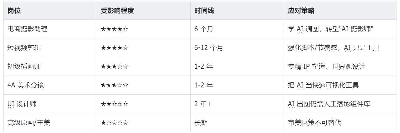 今天上线的「夸克造点 AI」到底是什么?一张图、一句话就能出大片,它会把设计师”卷”失业吗?