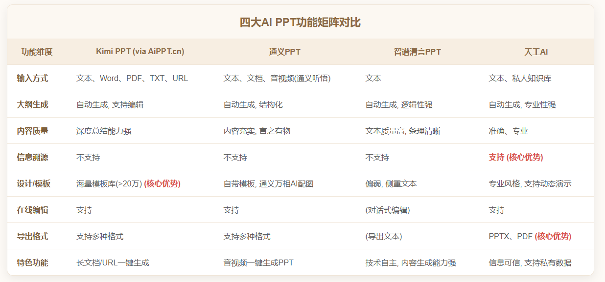 爆肝亲测:4款国产AI PPT神器红黑榜,看完省下10小时加班