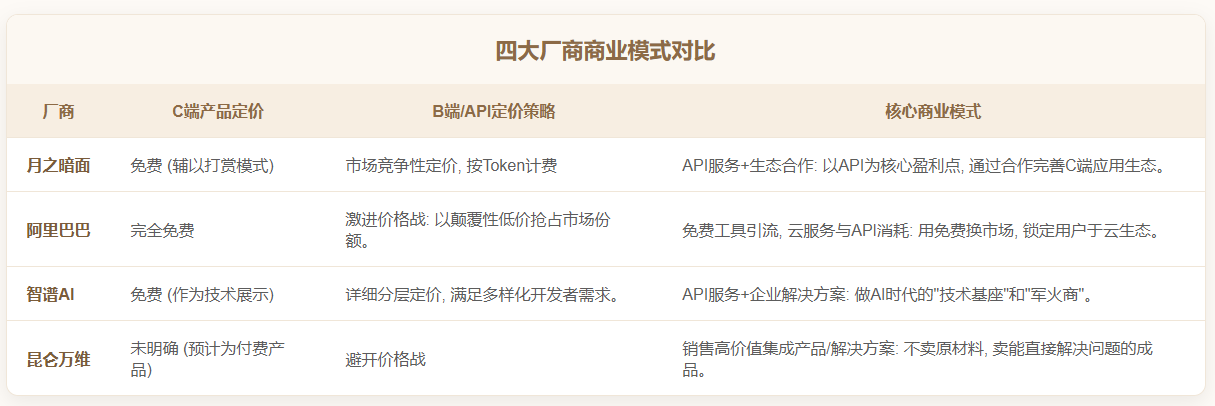 爆肝亲测:4款国产AI PPT神器红黑榜,看完省下10小时加班