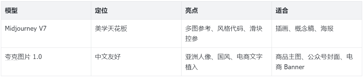 今天上线的「夸克造点 AI」到底是什么?一张图、一句话就能出大片,它会把设计师”卷”失业吗?