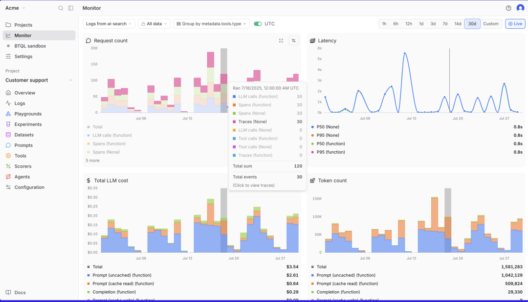 Notion、Stripe 都在用的 Agent 监控,Braintrust 会是 AI-native 的 Datadog 吗?