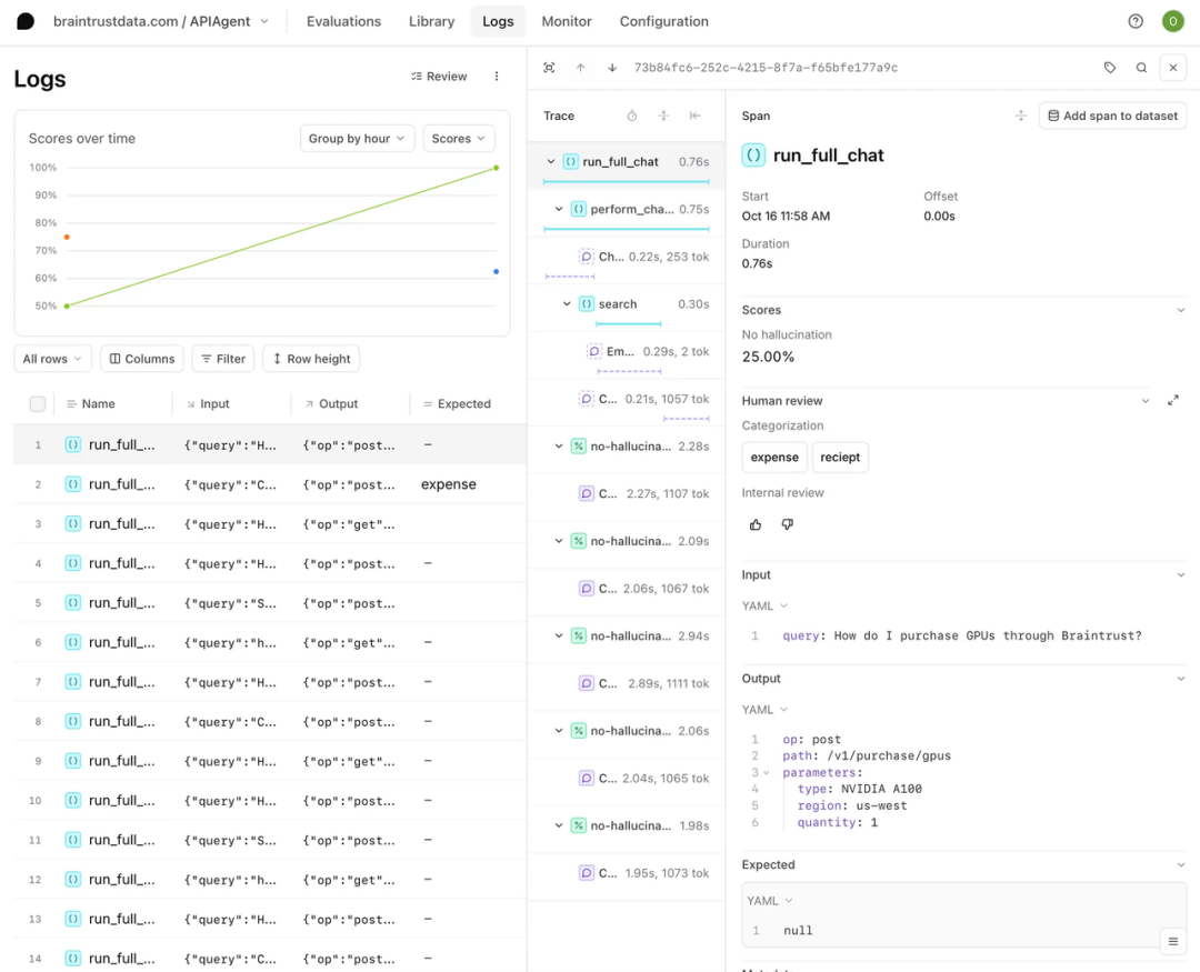 Notion、Stripe 都在用的 Agent 监控,Braintrust 会是 AI-native 的 Datadog 吗?