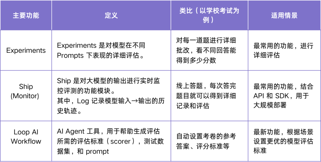 Notion、Stripe 都在用的 Agent 监控,Braintrust 会是 AI-native 的 Datadog 吗?