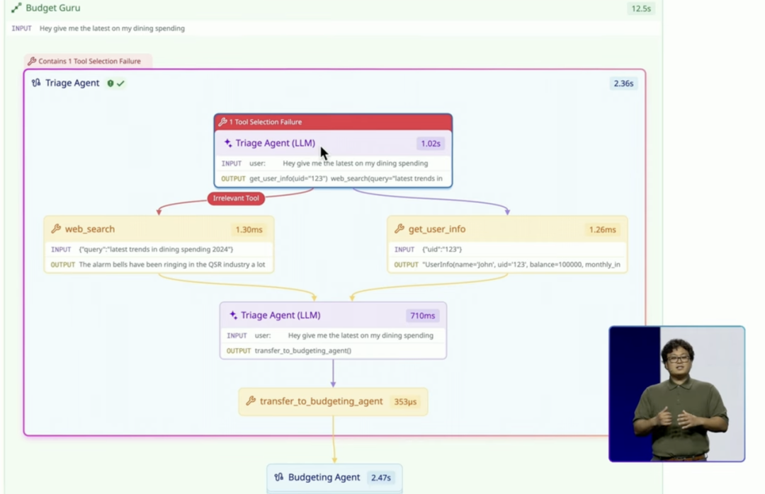 Notion、Stripe 都在用的 Agent 监控,Braintrust 会是 AI-native 的 Datadog 吗?