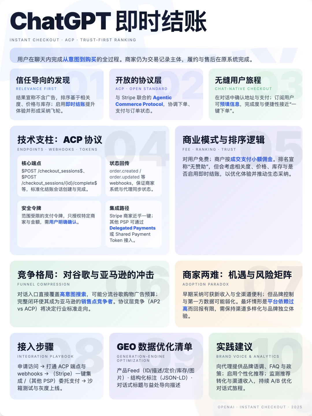 ChatGPT即时结账:搅动谷歌和亚马逊的电商布局,出海人要如何吃下这波红利?